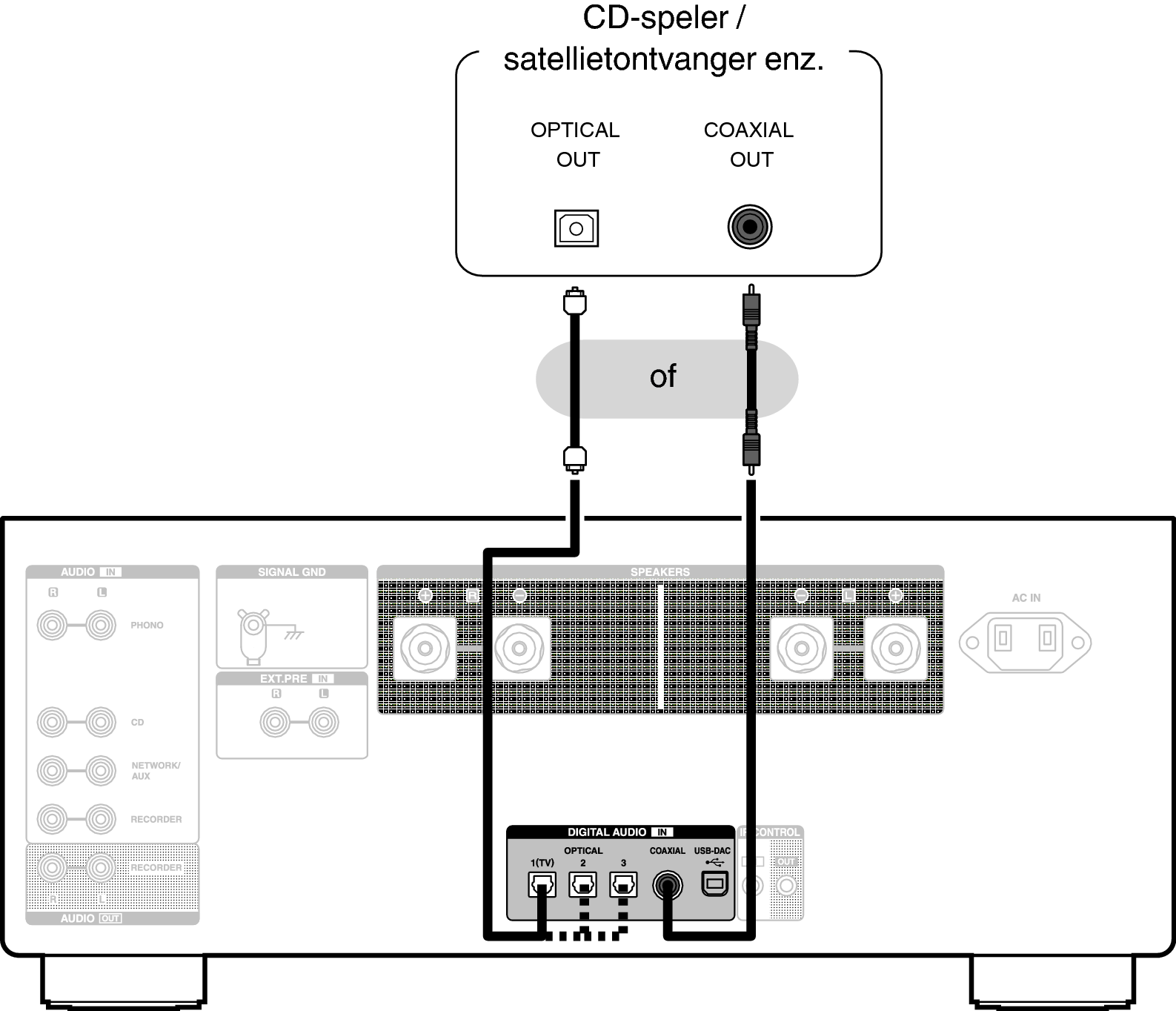 Conne DigitalOut PMAA110